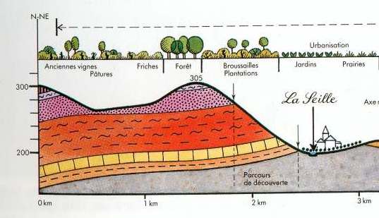 coupegeologique